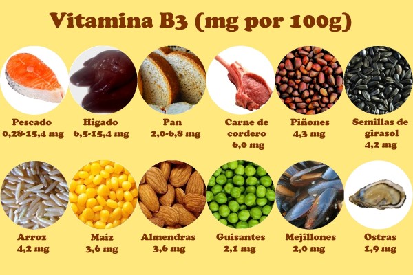 Alimentos-ricos-en-Vitamina-B3