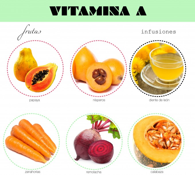 vitamina-a1